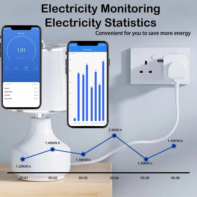 Tuya WiFi 16A UK Smart Plug Mini Smart Socket Remote Voice Control with Energy Monitor Timer Smart Home Google Home Alexa