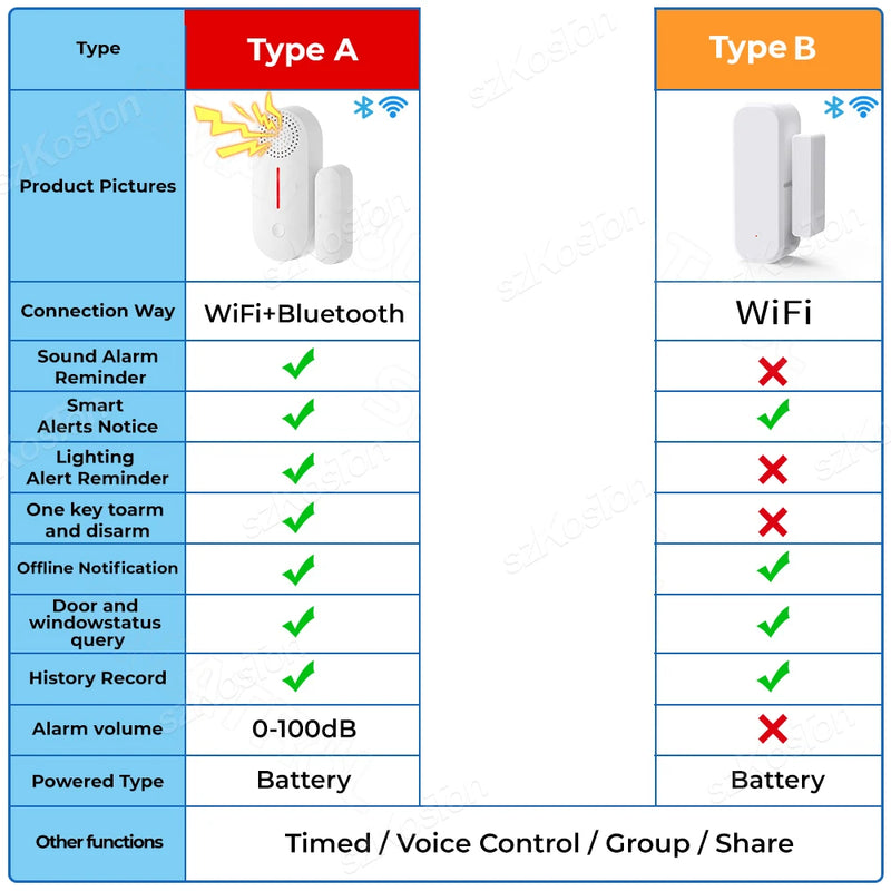 Tuya WiFi Smart Door Window Sensor Smart Home Security Protection Alarm System Door Open / Closed Detectors for Alexa Google