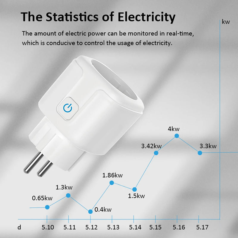 Tuya 16A,20A Smart Plug WiFi Socket EU Power Monitoring Timing Function Works with Alexa, Google Home, Alice, Smart Life Home