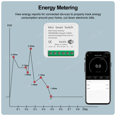 Tuya 16A ZigBee WiFi Smart Switch Module with Power Monitor 2 Way Control Breaker Works with Alexa Google Home Smart Life APP