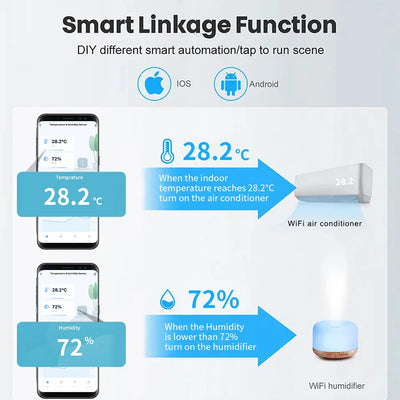 Tuya WiFi Temperature and Humidity Smart Home Thermometer Hygrometer APP Remote Alarm Work with Alexa Google Home