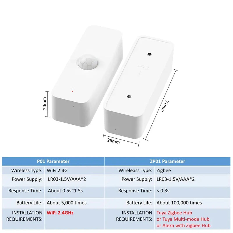 Tuya WiFi Zigbee PIR Motion Sensor Smart Home Human Body Infrared Detector Security Smart Life Works With Alexa Google Home