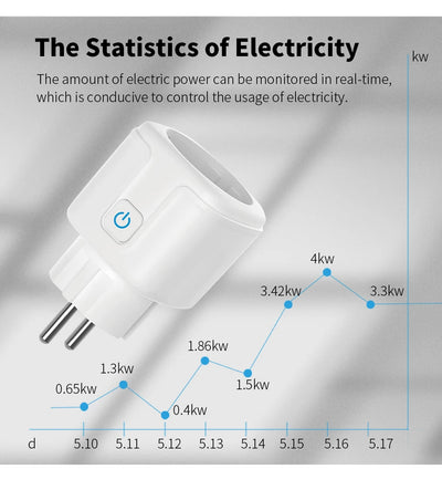 Tuya Wifi Plug 20A Smart Socket EU with Power Monitor Function Smart Life App Remote Control Outlet Works with Alexa Google Home